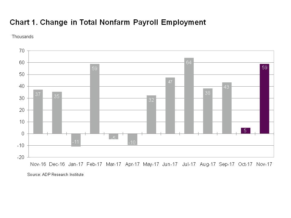Chart 1